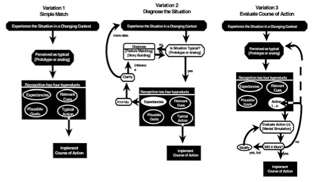 Human Factor Consultancy Australia & Decision Making