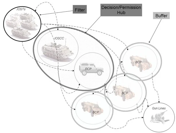 Defence Human Factors