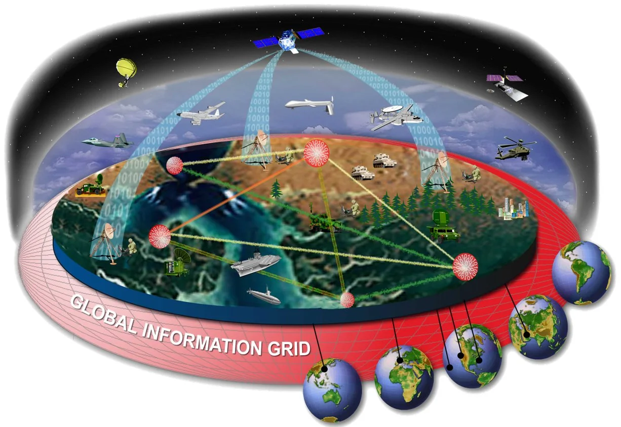 Distributed Cognition Analysis in Military Systems