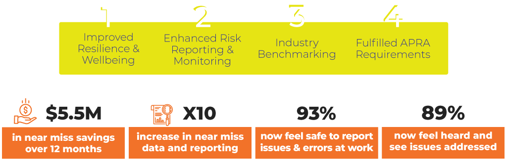 Banking Human Factors Results