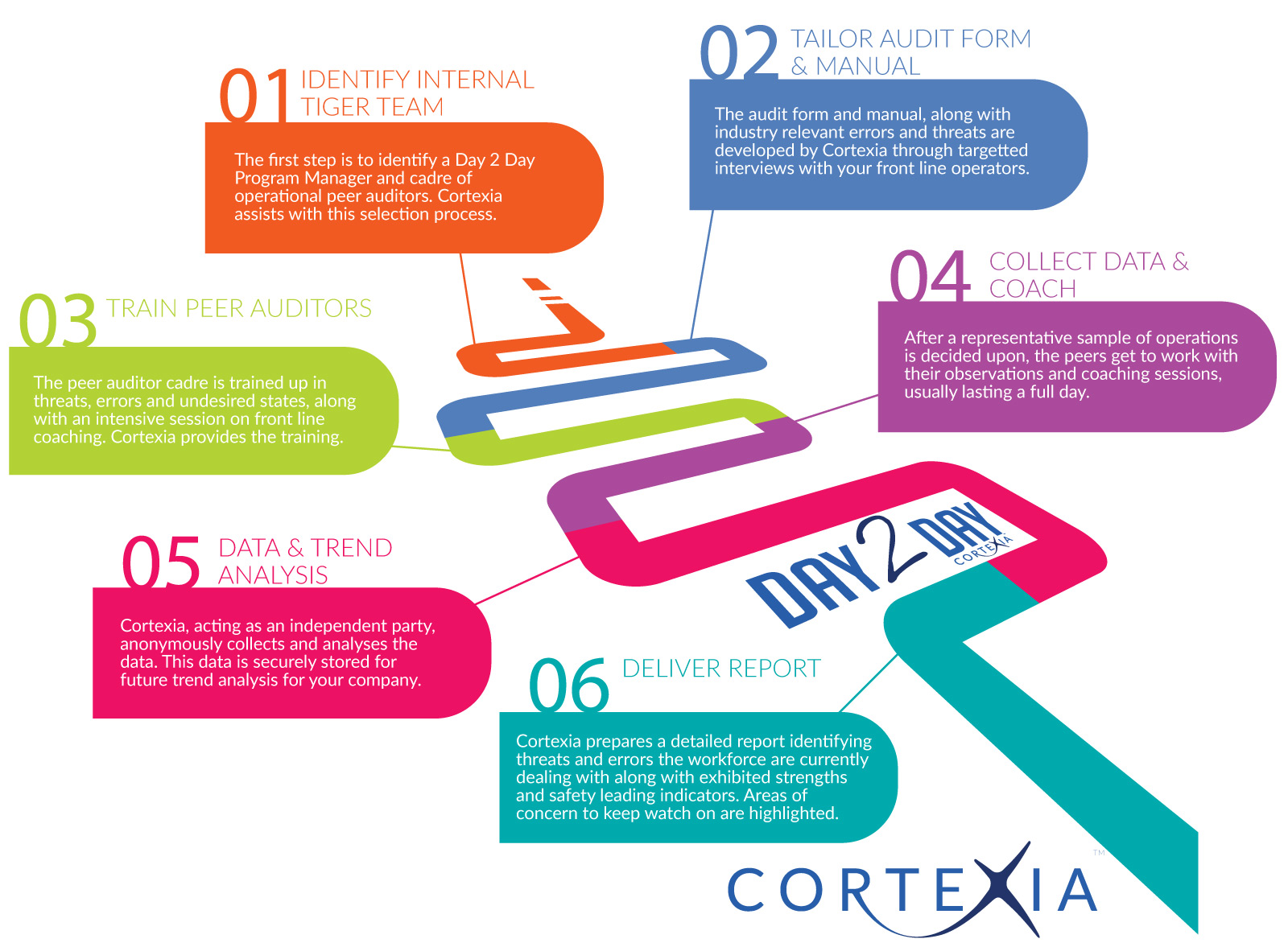 Cortexia-Day-2-Day-Program